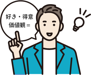好き・得意・価値観＝